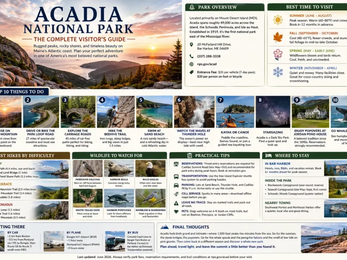 Acadia National Park The Complete Visitor's Guide